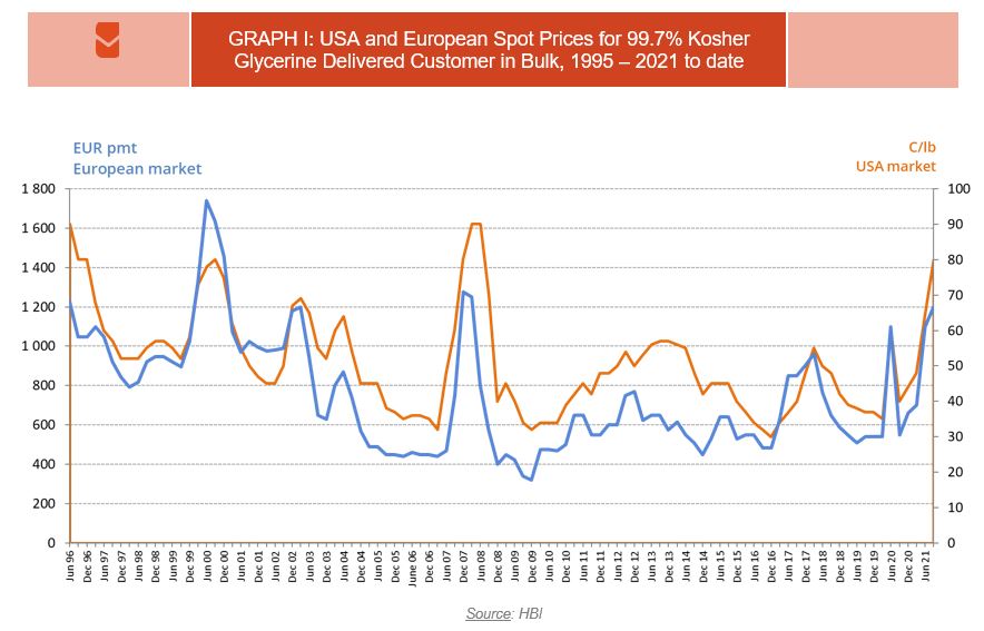 The new Quarterly Glycerine Report is published